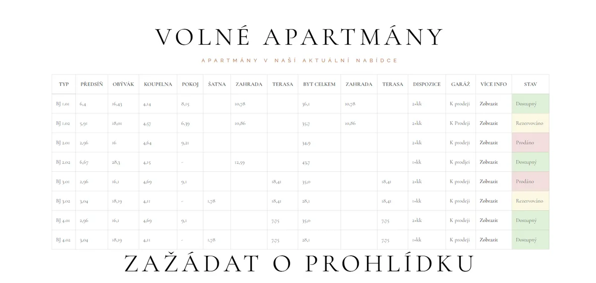 Rezidence Košinova — vizuál 2